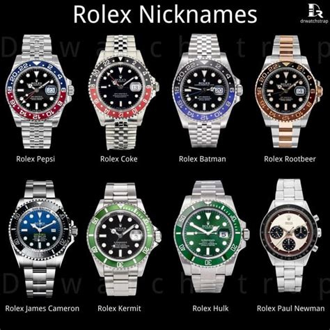 nickname for rolex